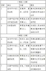 吉林省法院2017年度司法统计分析课题顺利结项