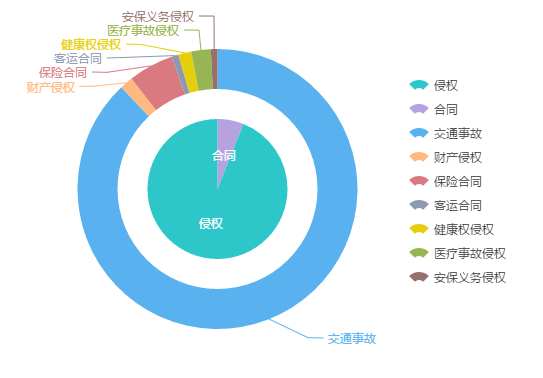 20.应用案件的诉讼标的情况.png