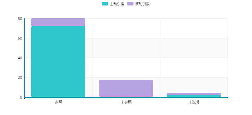 19.民商事指导性案例应用结果.png