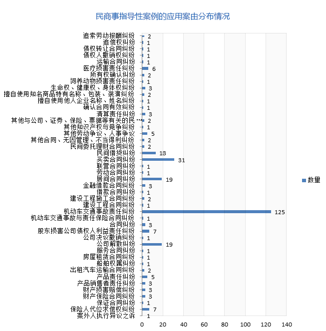 10.民商事指导性案例的应用案由分布情况.jpg