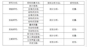 贾志强：法学研究如何借鉴社会科学研究方法