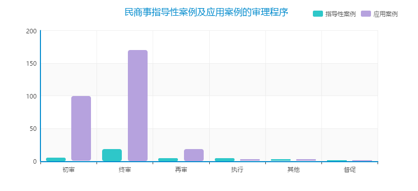 13.民商事指导性案例及应用案例的审理程序.png