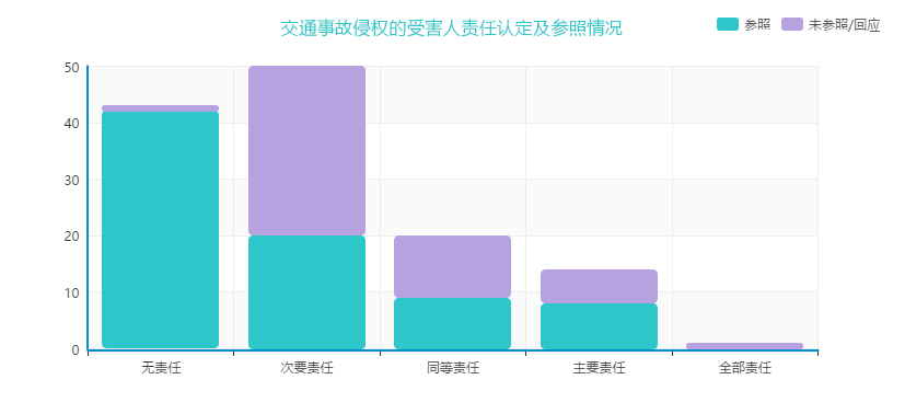 22.交通事故应用案例.png