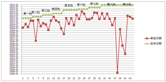 最高人民法院指导性案例的司法应用 ——我国案例指导制度的实践与问题