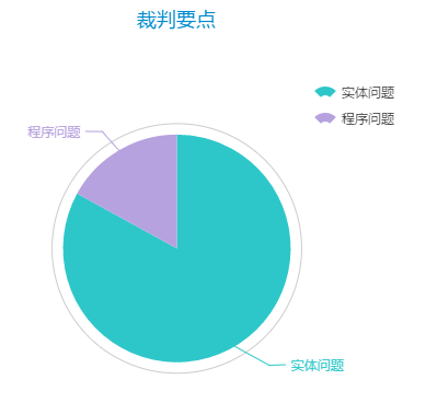 4.裁判要点.png