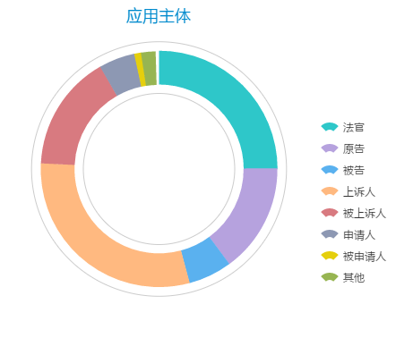 15.应用主体.png