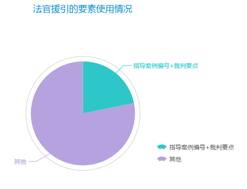 18.法官援引的要素使用情况.png