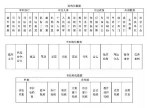 司法数据应用研究